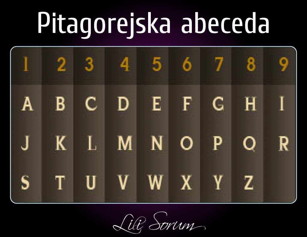 Mojstrska števila 5