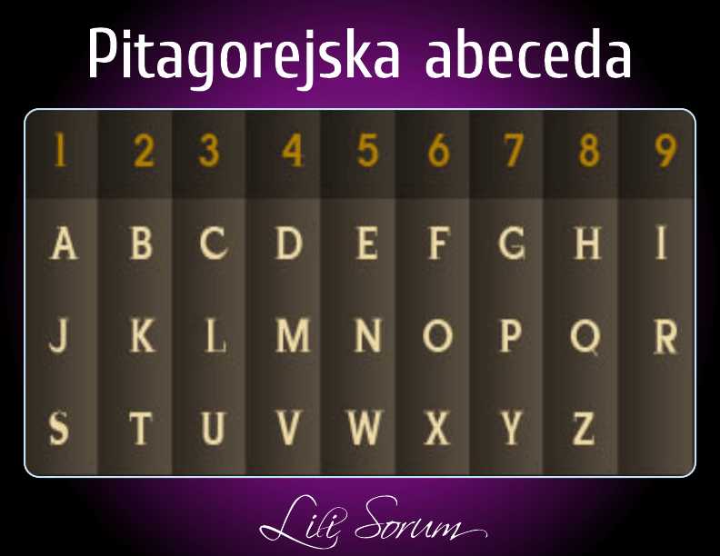 Izračunaj: OSEBNA ŠTEVILA 1 PItagorejska abeceda numerologija Lili Sorum