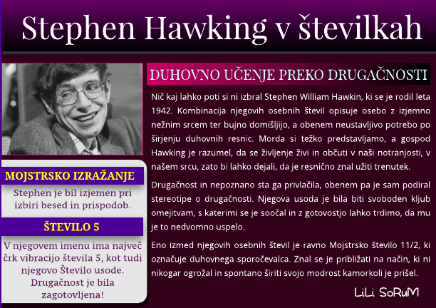Stephen Hawking v številkah 1 Stephen Hawking v številkah 1